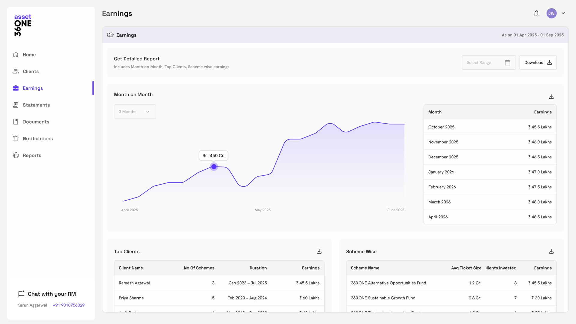 Earnings screen with a month-on-month performance chart, top clients, and scheme-wise breakdown.