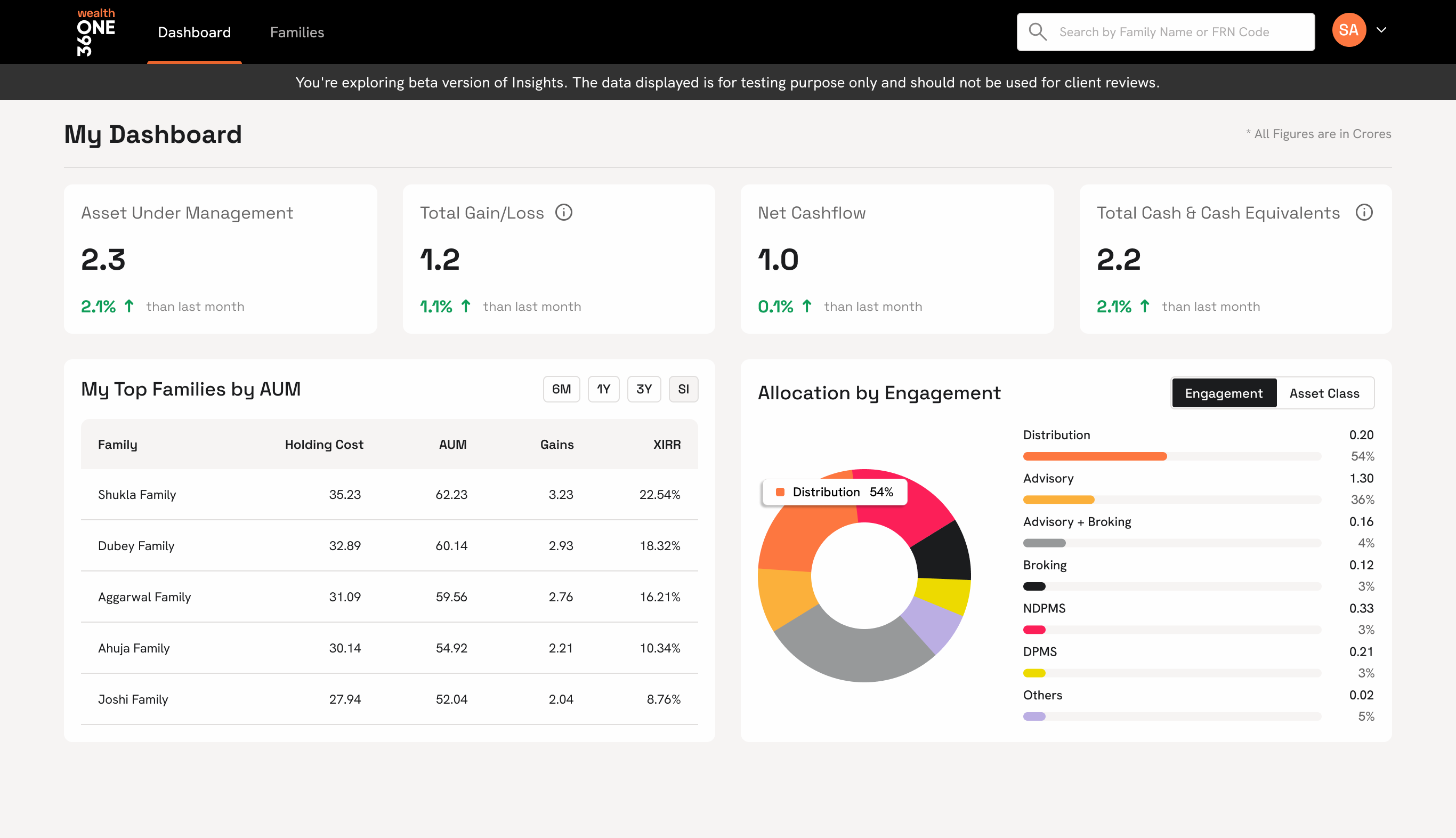My Dashboard — teaser view