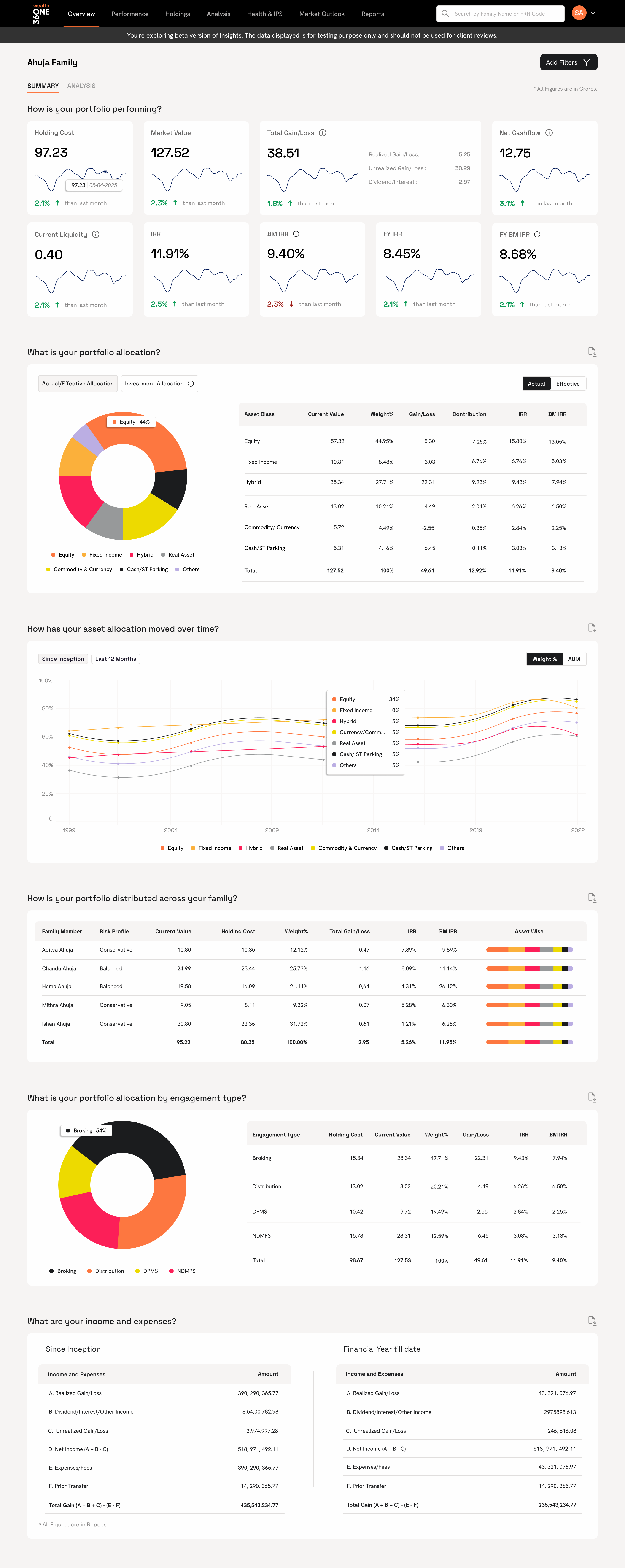 Portfolio Overview — Summary tab