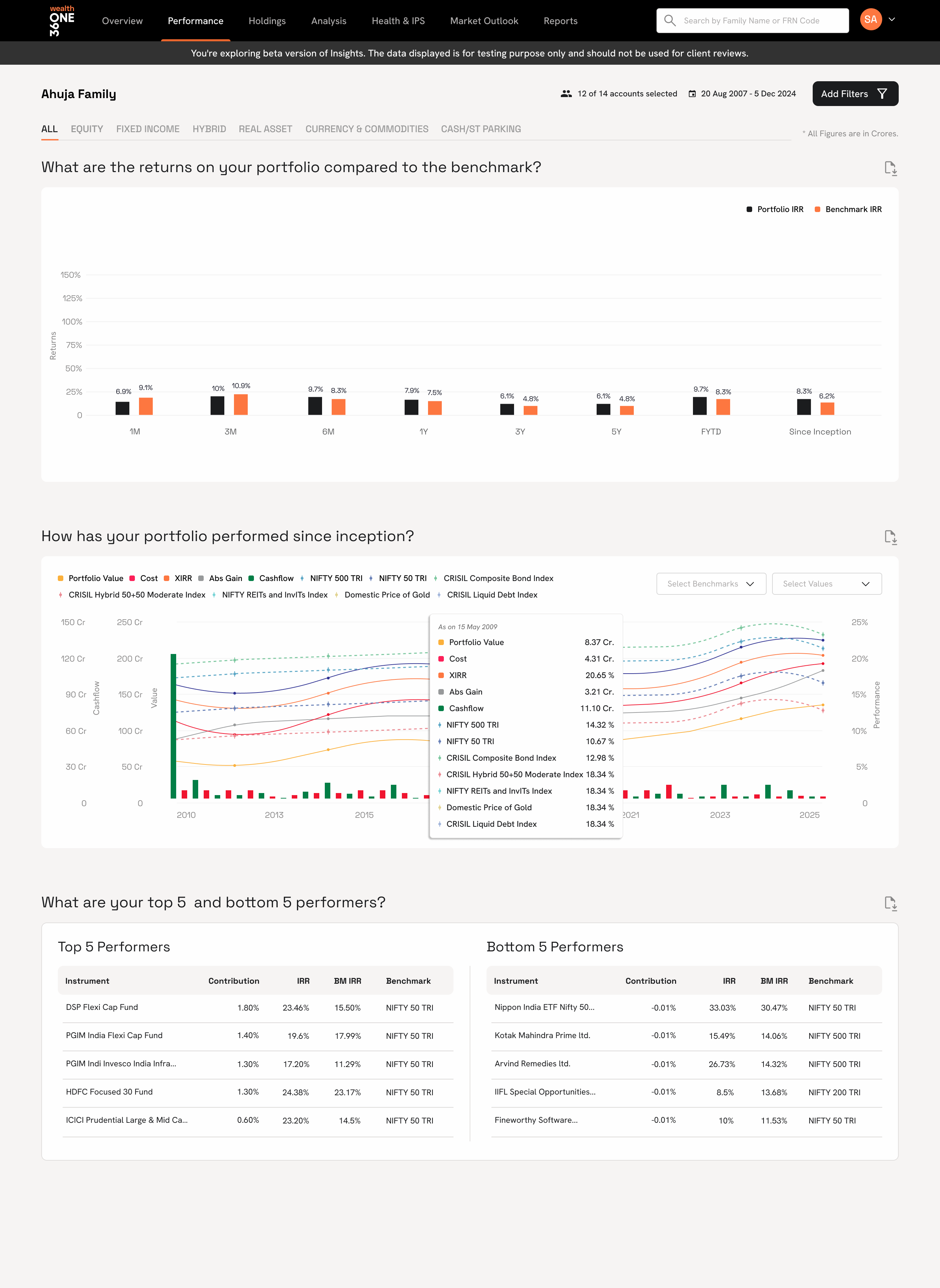 Portfolio Performance — teaser view