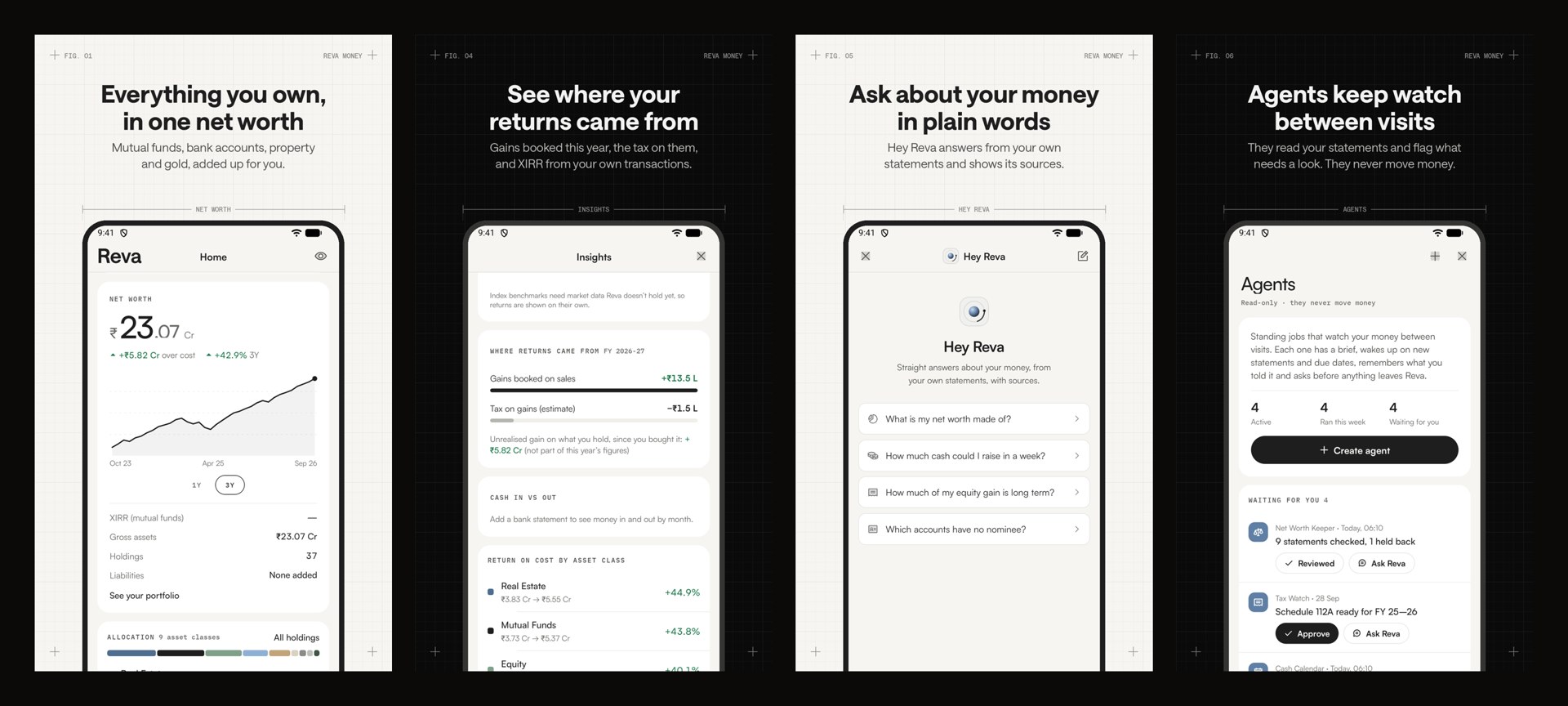 Four Reva 2 Play Store screens with sample data: one net worth, where your returns came from, Hey Reva, and Agents